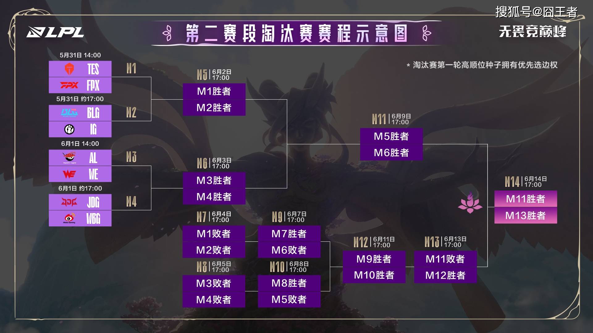 开云体育在线-包含FPX血洗TES，Chovy线上压制力十足顶尖较量八强赛，成为赛场最大亮点的词条