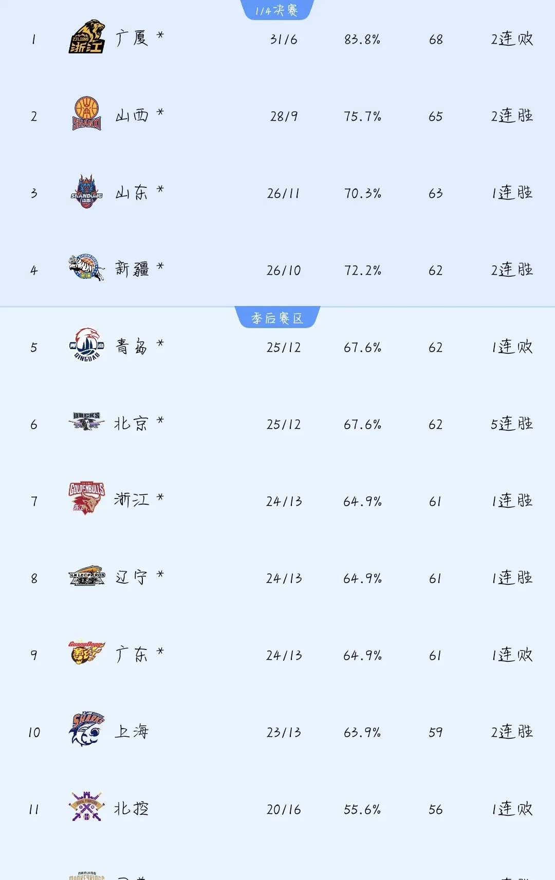 双方战力对比：八一队对阵辽宁男篮的简单介绍