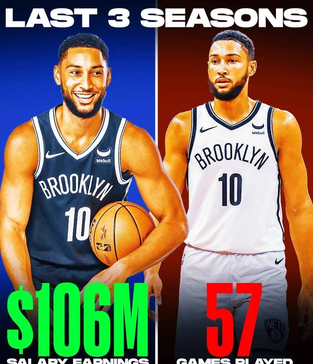 公牛强势湖人B队，西蒙斯制霸全场