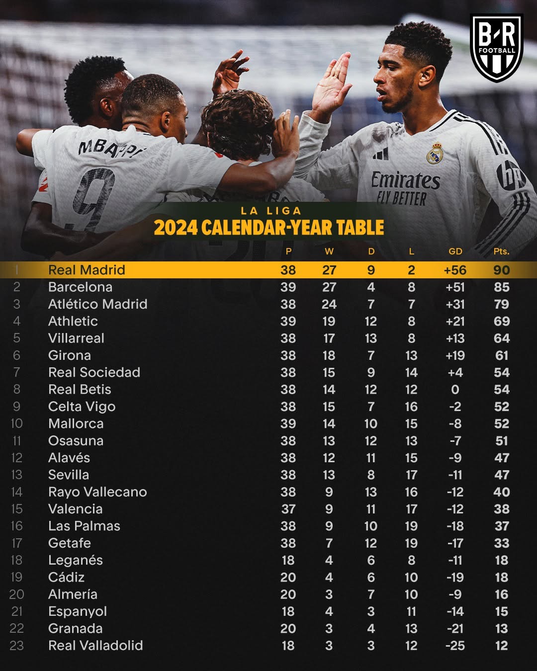 关于皇家马德里战平,晋级前景悬念重重的信息 关于皇家马德里战平,晋级前景悬念重重的信息