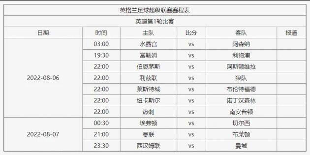 英超联赛球队的备战情况如何？